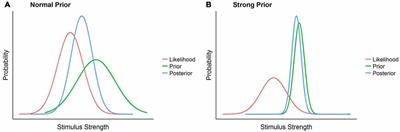 Gravity as a Strong Prior: Implications for Perception and Action